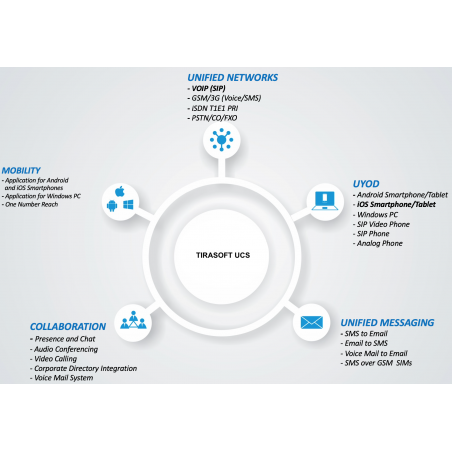 TIRASOFT UCS