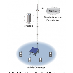 4G Mobile Core (EPC+IMS)