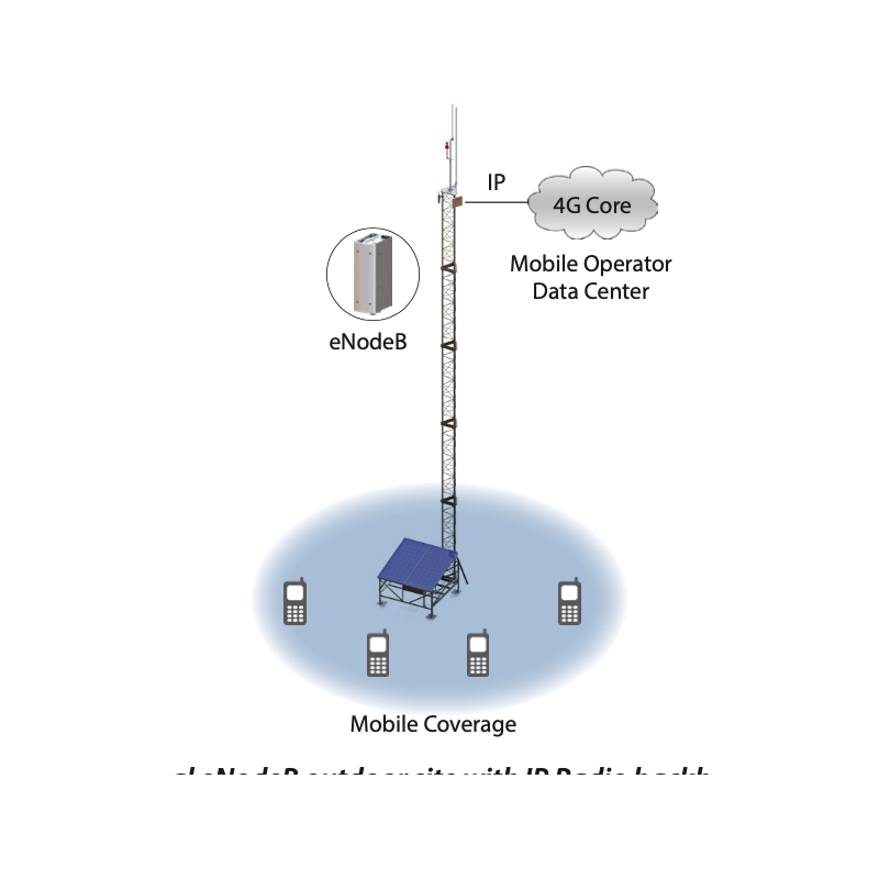 4G Mobile Core (EPC+IMS)